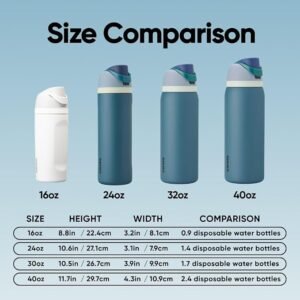 Owala FreeSip 24 oz Insulated Stainless Steel Water Bottle – Denim, Leak-Proof Sports Bottle with Straw & Spout, Double-Wall Vacuum Insulation