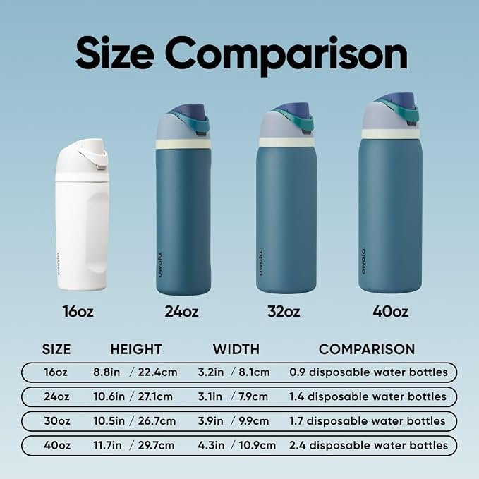 Owala FreeSip Stainless Steel Water Bottle 24 oz Denim5 Owala FreeSip 24 oz Insulated Stainless Steel Water Bottle – Denim, Leak-Proof Sports Bottle with Straw & Spout, Double-Wall Vacuum Insulation
